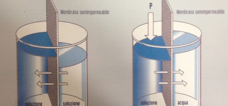 Cos’è l’osmosi inversa